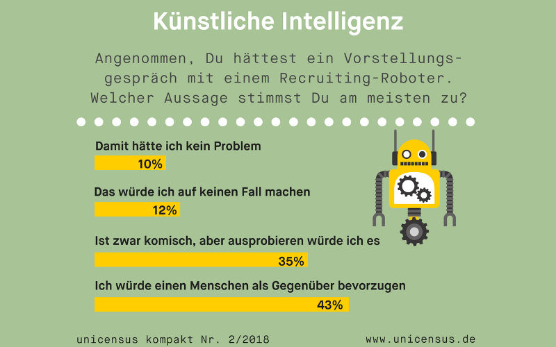 Studierende zum Robotrecruiting